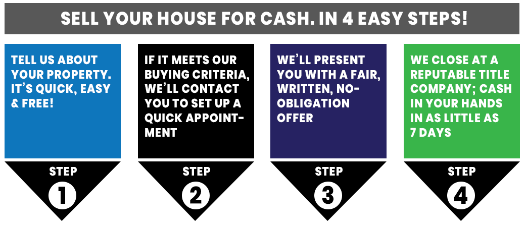 sell to Iowa Cash Offer the easy way in 4 steps